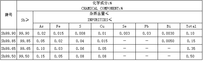 Antimony Ingot