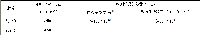 Zone-refined Germanium Ingot