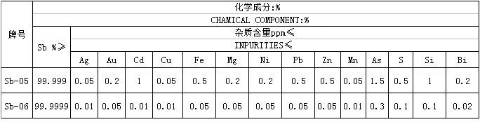 High Purity Antimony Ingot