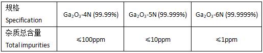 Gallium Oxide