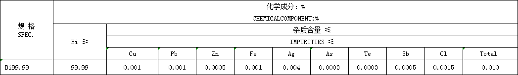 Bismuth Powder