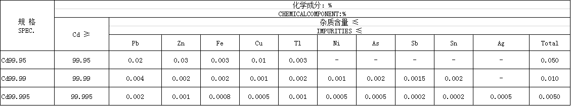 Cadmium