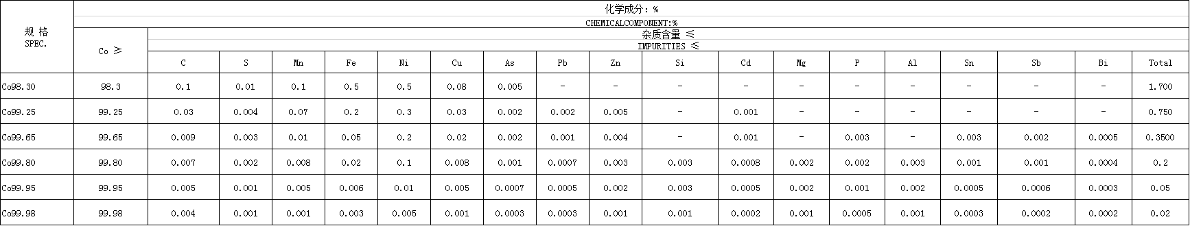 Cobalt Oxalate