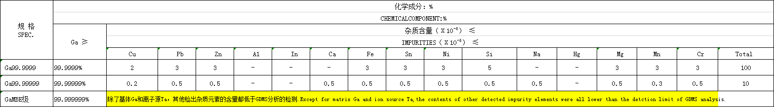 High Purity Gallium Rodingot