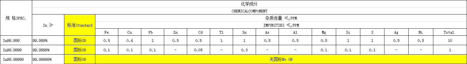 High Purity Indium