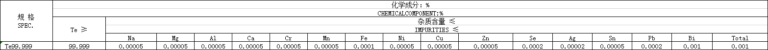 High Purity Tellurium
