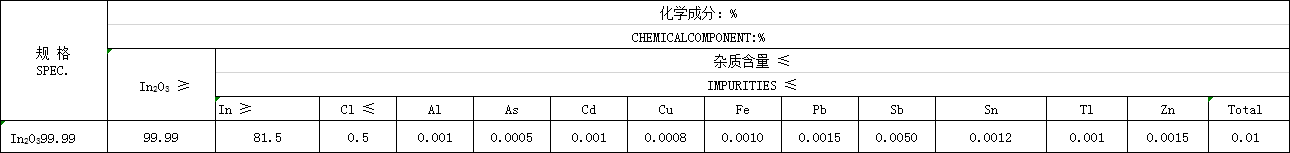 Indium Oxide