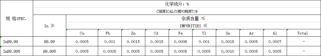 Indium Bar