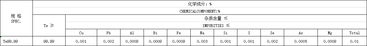 Tellurium Powder