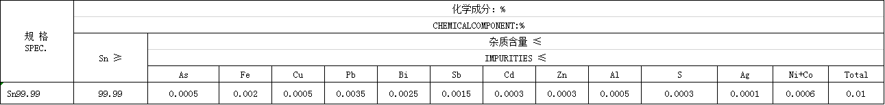 Tin Oxide