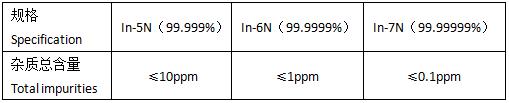 High Purity Indium