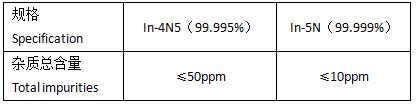 Indium Sheet