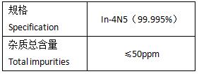 Indium Wire