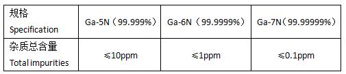 High Purity Gallium