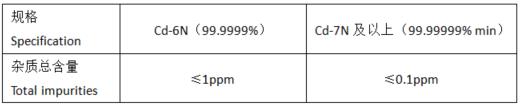 High Purity Cadmium