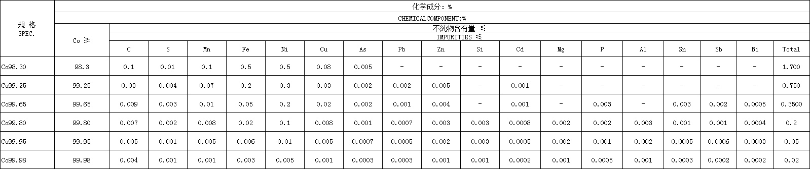 電解コバルト