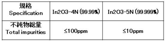 酸化インジウム-Spe