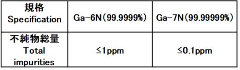 高純度ガリウム粒-Spe