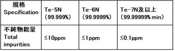 高純度テルル-Spe