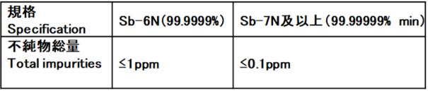 高純度アンチモン-Spe