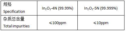 Indium Oxide-Specification