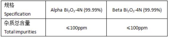 Bismuth Oxide-Spe