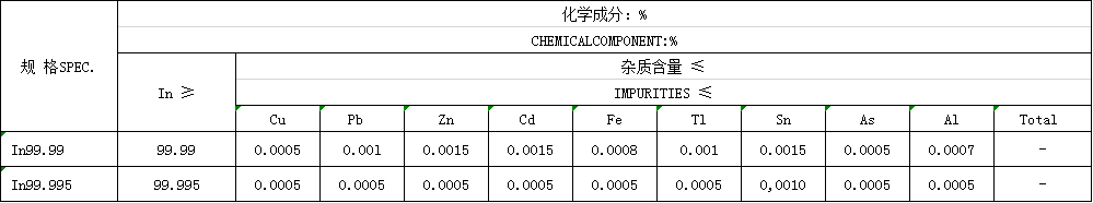 铟棒