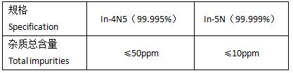 Indium Sheet-Specification